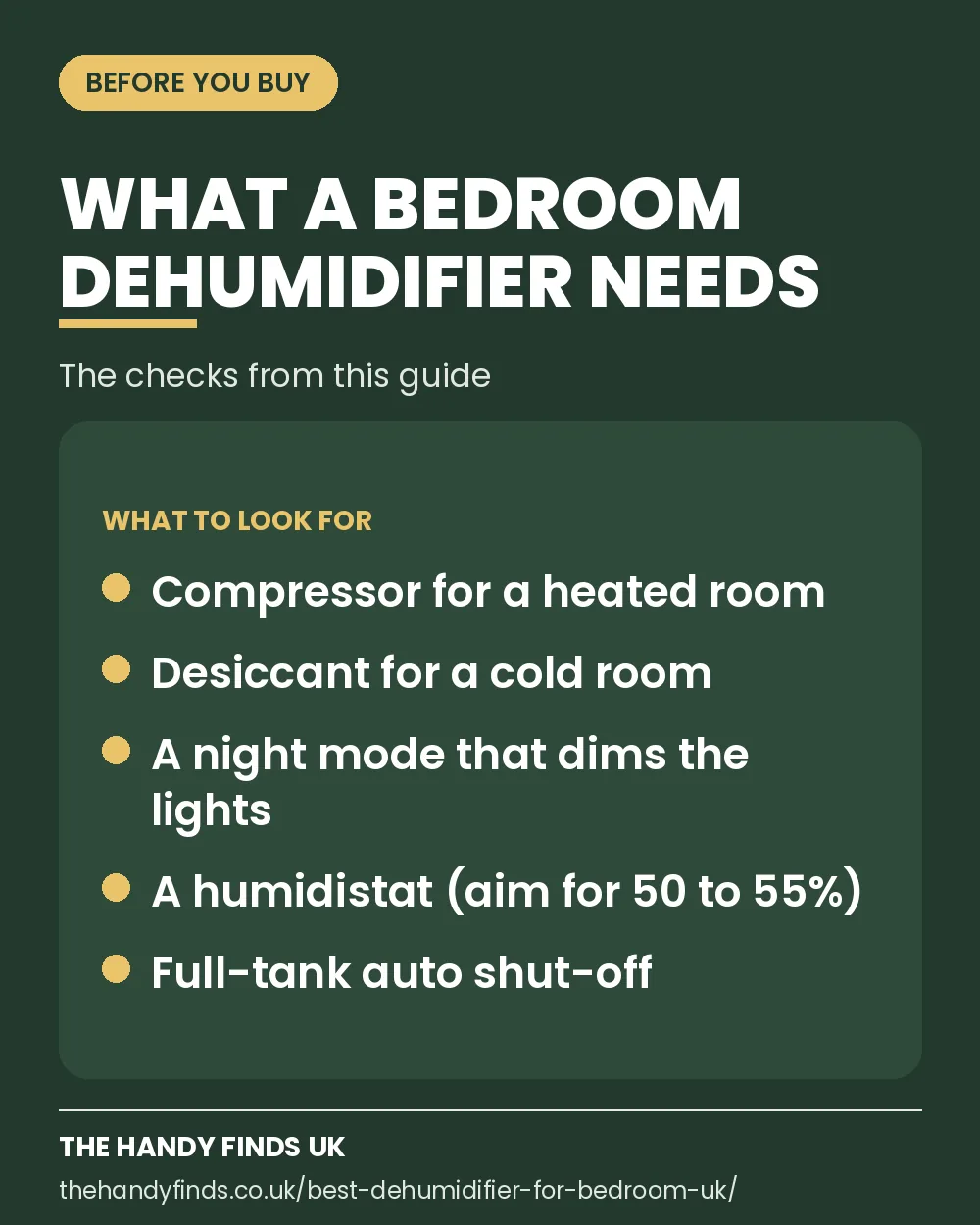 Checklist card: what a bedroom dehumidifier needs, compressor for a heated room, desiccant for a cold one, a night mode, a humidistat set to 50 to 55 percent and full-tank shut-off