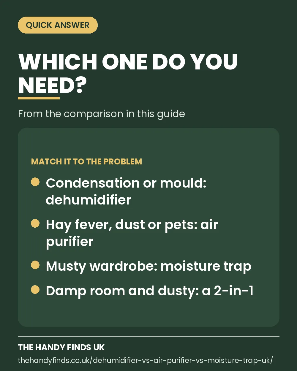 Card matching the problem to the product: condensation or mould needs a dehumidifier, hay fever, dust or pets an air purifier, a musty wardrobe a moisture trap, and a damp, dusty room a 2-in-1