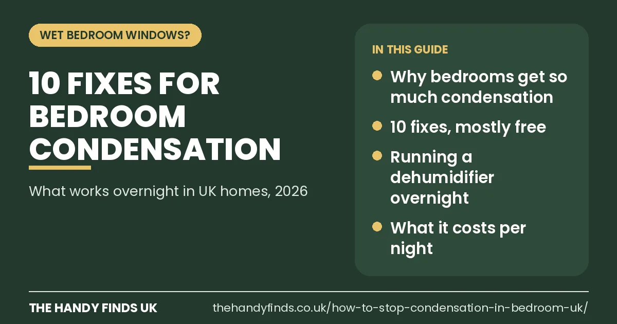 The Handy Finds UK guide card: 10 fixes for bedroom condensation, why bedrooms get so much, running a dehumidifier overnight and what it costs per night